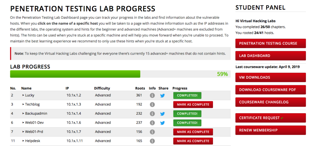 Lab progress en student panel in het VHL-dashboard