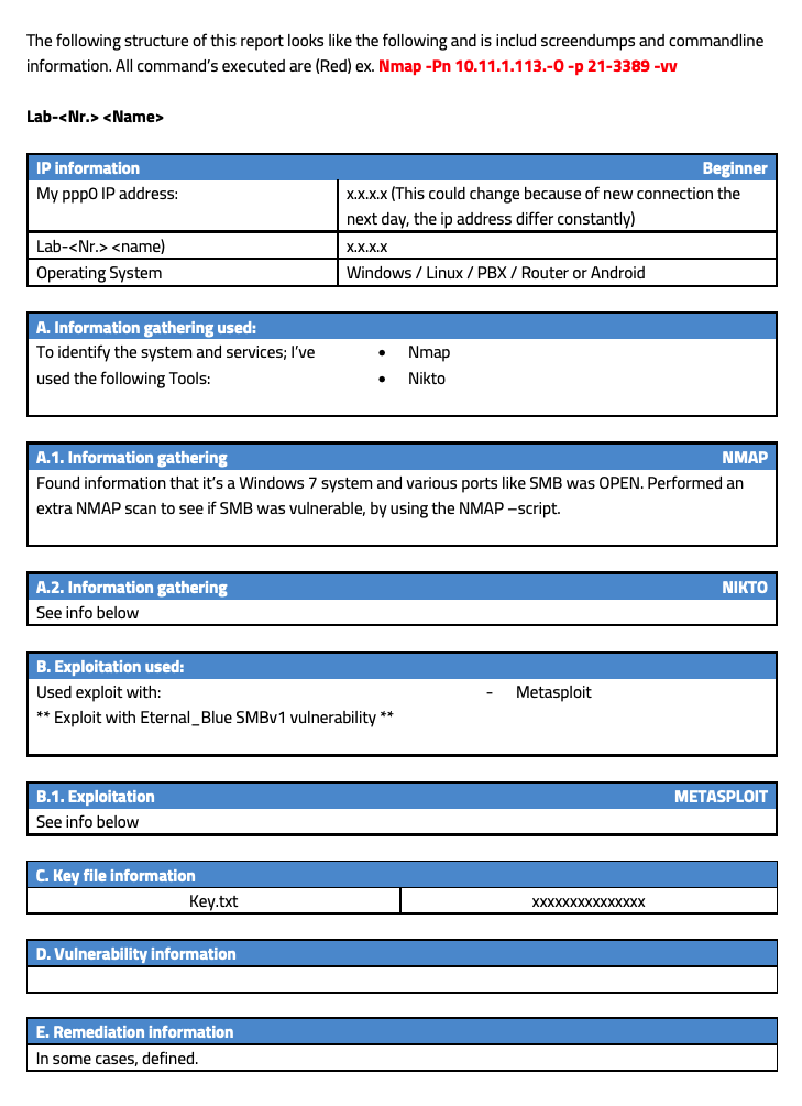 Rapportagestructuur per lab