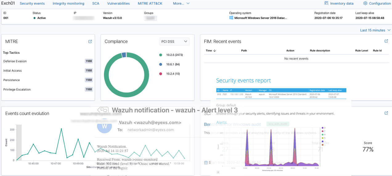 MITRE-, compliance- en FIM-dashboards in Wazuh