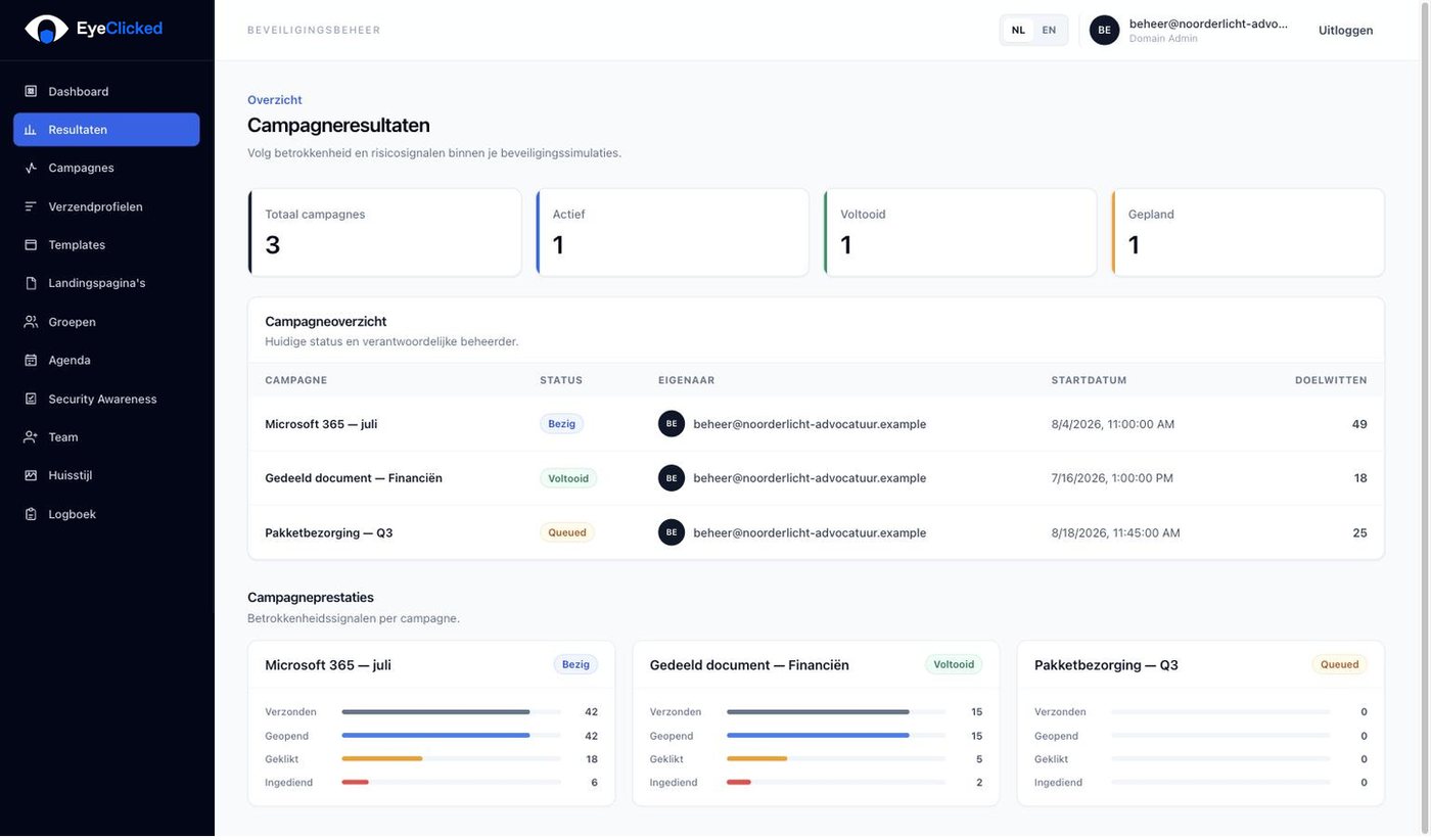 EyeClicked-overzicht met campagneresultaten